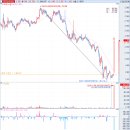 유상농장 이미지