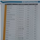 신의복지회관 이미지