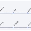 장안119안전센터 -2 이미지