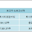 주식회사 리프앤