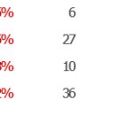 디에이위더스 이미지