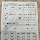 조이풀 수영장 | [천안/수영장] 조이풀 수영장 2개월 후기