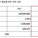 이자나 티스토리