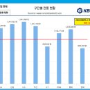 2024년 프로야구 순위(승률) 변화, 팀간 승패, 한국시리즈 일정 이미지