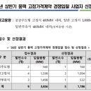 해송해상풍력발전2