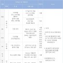 이공사무기기 이미지