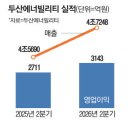 영토 매일경제