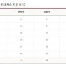 트윈캐슬A 이미지