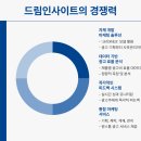 드림광고산업 티스토리