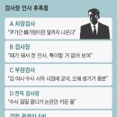 “尹가근 韓가원” “수사 못해 교체” 검찰 인사 와글와글 이미지