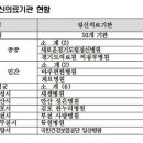 김포한누리병원 이미지