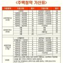 강남-168 이미지