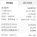 삼아제약(주) 이미지