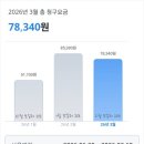 미래가스테크 | 3월 가계부 결산ㅣ2인 가구 절약 기록과 도시가스 캐시백 성공 후기