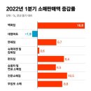 명품소매잡화