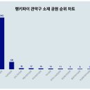 관악어린이공원 이미지
