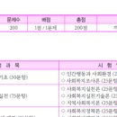 시 속의 아니마와 아니무스 이미지
