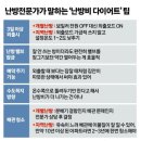 겨울철 난방 외출 버튼 누르기의 허와 실 이미지