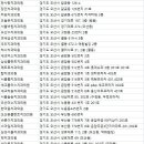 한길부부치과의원 이미지