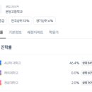 분당고등학교 내 이미지