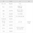 맞벌이 부부 2인 가구의 3월 가계부 이미지