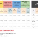 안면도쥬라기박물관 이미지