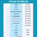 나비상조