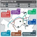 전성개발(주) - 여주시 | 전성개발(주)