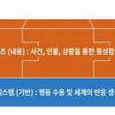 내러티브디자인