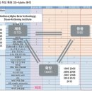(주)글루칸 이미지