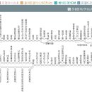 덕천교차로2 이미지