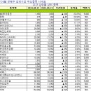 마이다스정보시스템 이미지
