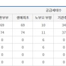금강파크 이미지