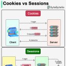CooKie쿠키 이미지
