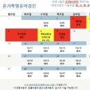 온가족소아청소년과의원 이미지