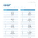 특허법인아이퍼스 네이버블로그