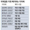 드림국제결혼