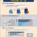 대인산업 이미지
