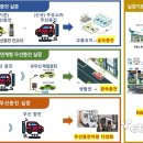 무선주유소 이미지