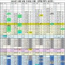 10월 30일 수요일 출근시간표입니다 조출 김백철 배치 송은영 이미지