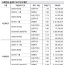 (주)비엔씨건설 이미지