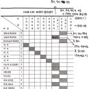 마노의 요소(mano-dhātu)는 마노의 알음알이의 요소(manoviññāṇa-dhātu)와 무엇이 다를까? 이미지