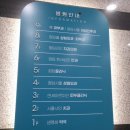 청담연세피부과의원 이미지