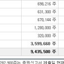 2019년 9월 18일 (수) (코) 라닉스 317120 상장일입니다 이미지