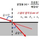 주파수