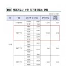 아름지구대 이미지