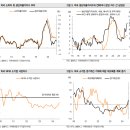 [미증시] 소기업 심리와 PPI 가 되살린 증시 이미지