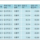 주식회사 엘앤케이