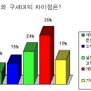 신세대와 영상목회 이미지