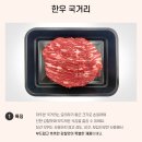 (주)무등육가공